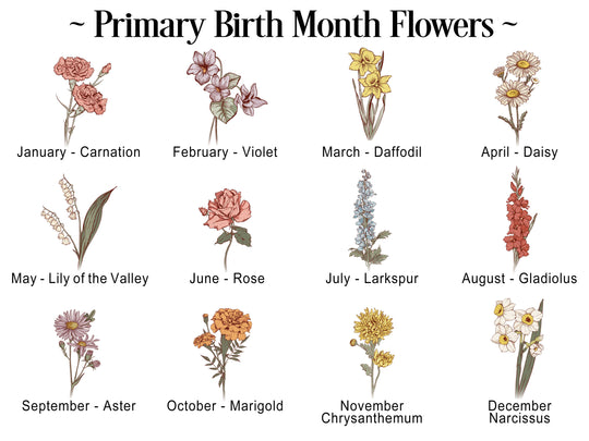 Birth Month Custom Gift for Grandma | Birth Flower Bouquet Gift for Mom Birthday Gift | Personalized Mothers Day Gift Birth Month Flower Art